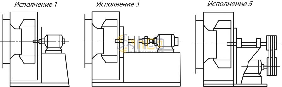 Машины тягодутьевые гост