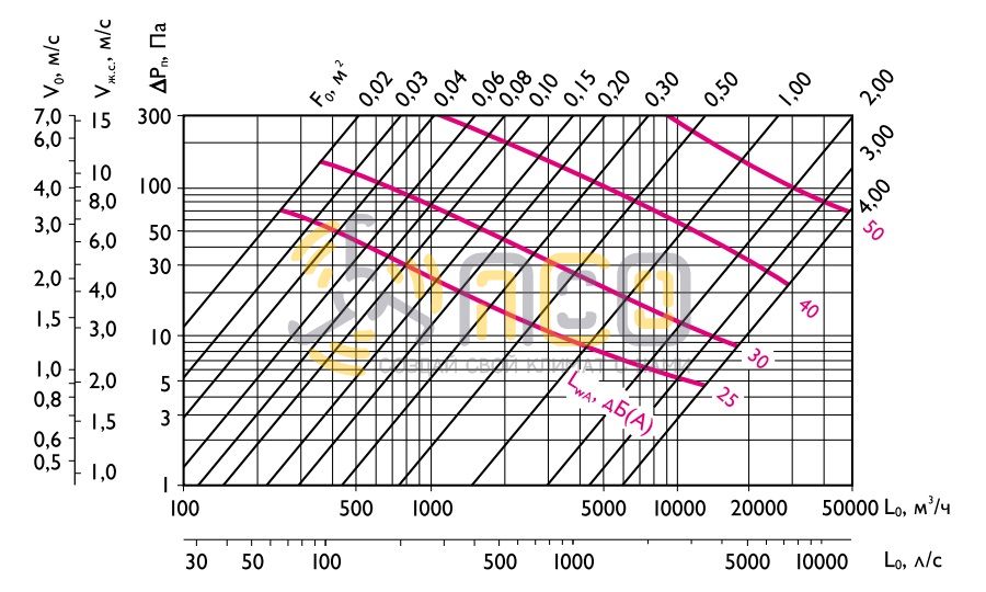 Наружные решетки Арктос АРН купить в Москве