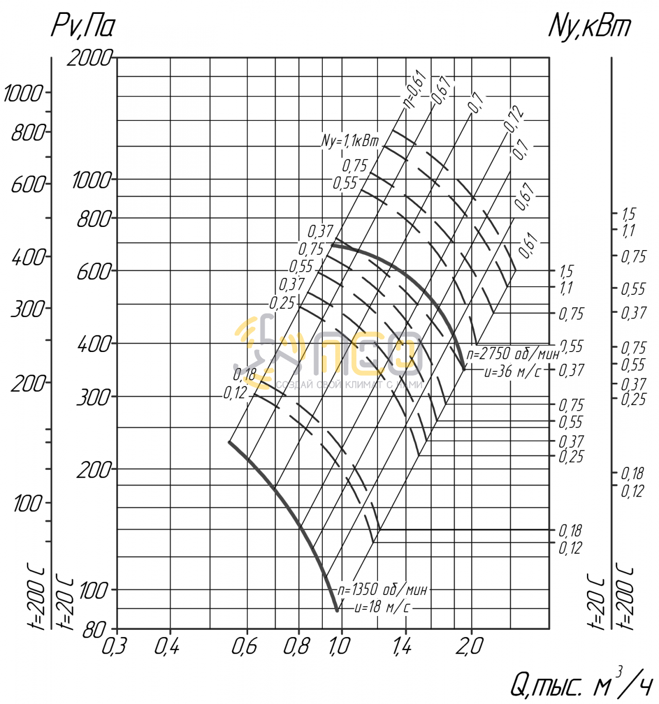 Вц 4 75 характеристики. Вц 4-70-5 3 квт диаграмма. Ц4-75-12,5. Вц 4 75 характеристики. Вентилятор вр 86-77-2.