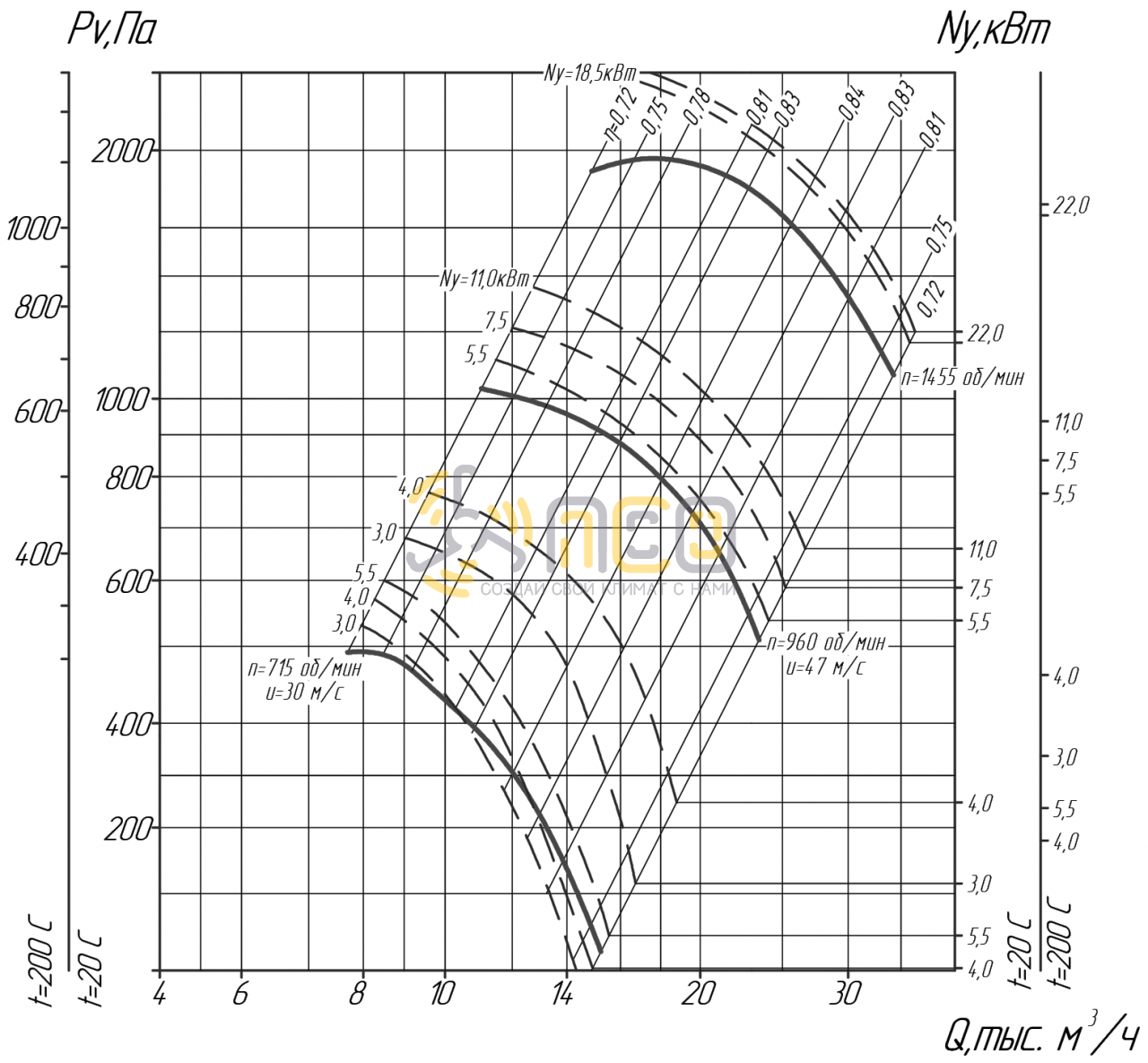 Вц 4 75 характеристики. 5 характеристики. Вц 4 75 4 характеристики технические. Вц4-75-5 характеристики. Вц 4 75 характеристики.