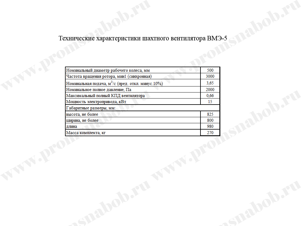 Характеристики шахты